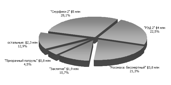 кинокасса